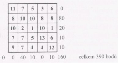 ukzka vyhodnocen hry Matematico, 20 kB